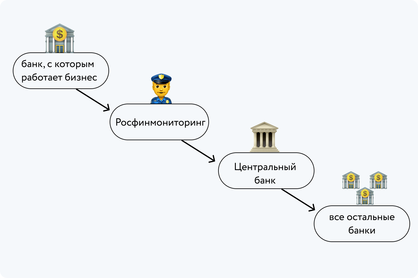 Платформа Знай Своего Клиента от ЦБ: суть черного списка в банке